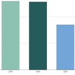 Average annual jail population